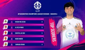 Top scorer so far