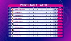 Afghanistan Champions League Roshan! Standings Table at the End of Week 6