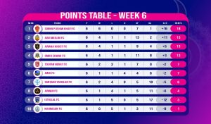 Afghanistan Champions League Roshan! Standings Table at the End of Week 6