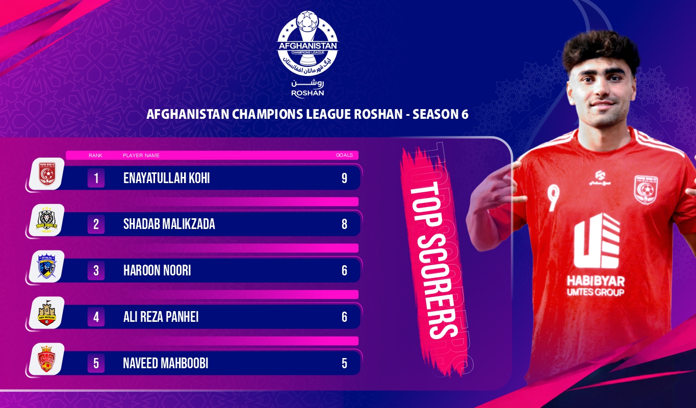 Week 11 Top Scorers